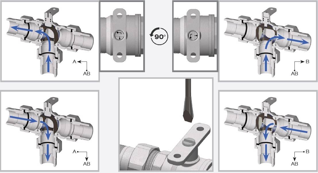 FAR Zonenventil / Ableitventil 3-Wege Außengewinde 3/4"