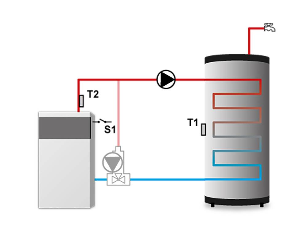 Master DE.41 Speicher- Pufferladeregelung