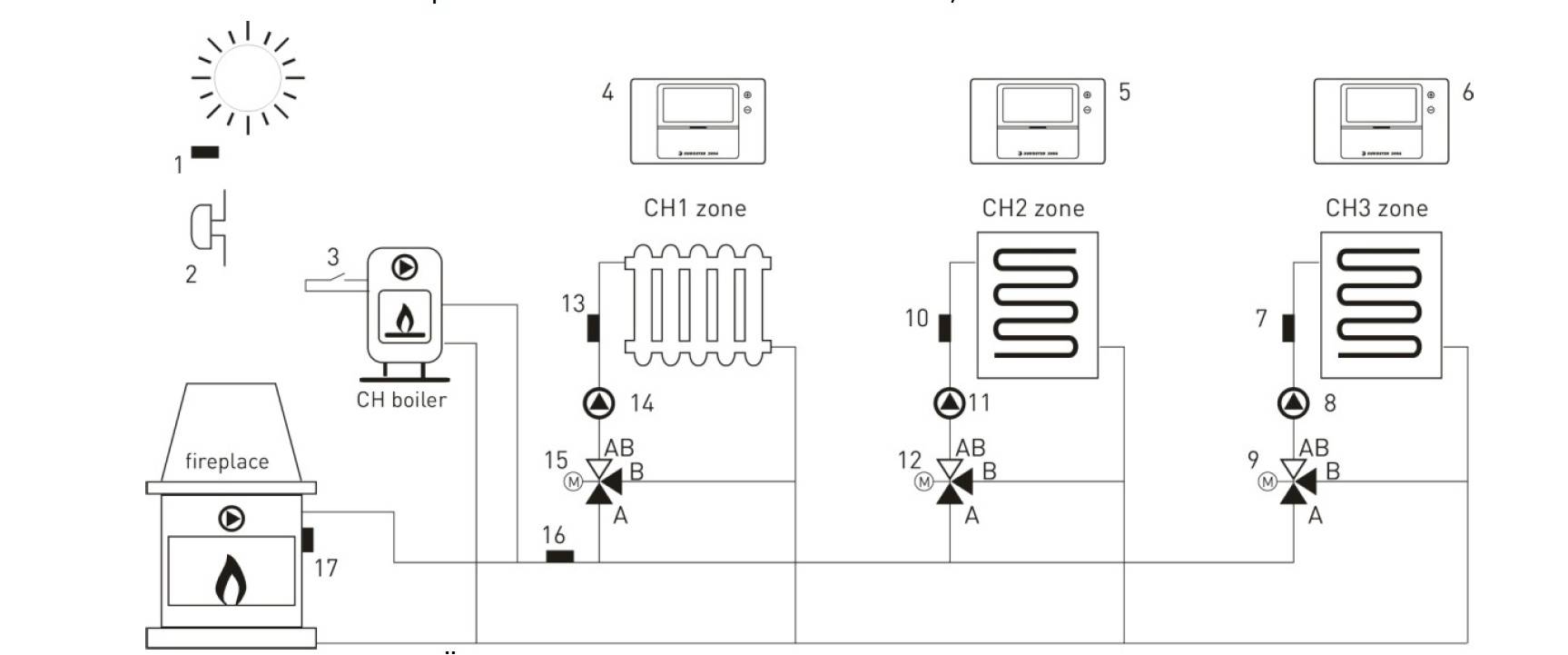 Euroster UNI 3 – Heizungsregelung für 3 Heizkreise, WW, witterungsgeführt mit Wandgehäuse