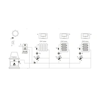 Euroster UNI 3 – Heizungsregelung für 3 Heizkreise, WW, witterungsgeführt mit Wandgehäuse Euroster UNI 3 – Heizungsregelung für 3 Heizkreise, WW, witterungsgeführt mit Wandgehäuse