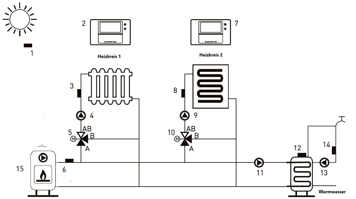 Euroster UNI 2 Heizungsregelung – 2 Heizkreise & Warmwasserspeicher, witterungsgeführt ohne Wandgehäuse
