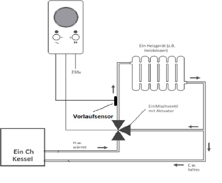 Hydra Mischerregelung für Vorlauf oder Rücklauftemperatur