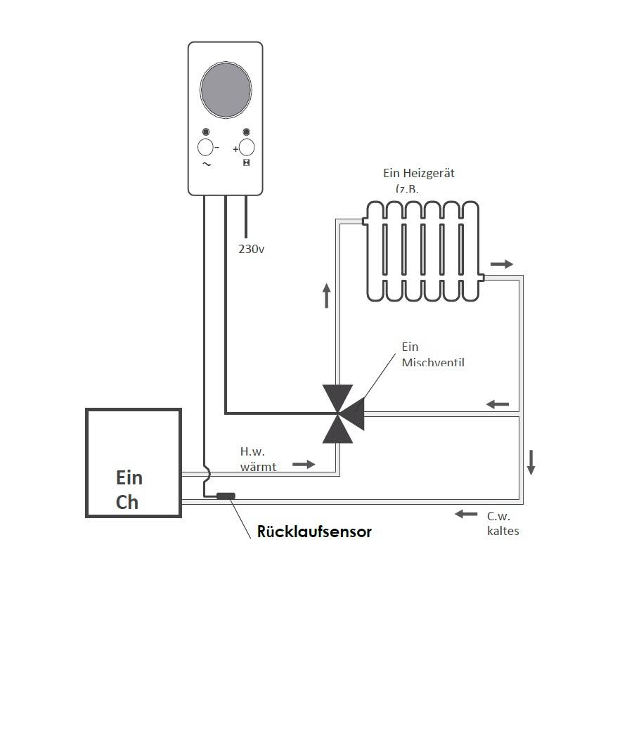 Hydra Mischerregelung für Vorlauf oder Rücklauftemperatur - B Ware