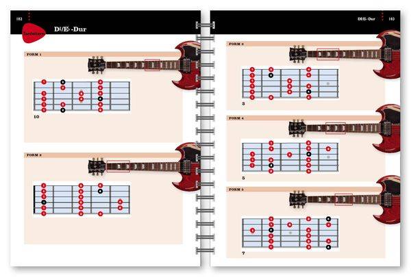 Besser Gitarre spielen - 10 Minuten täglich