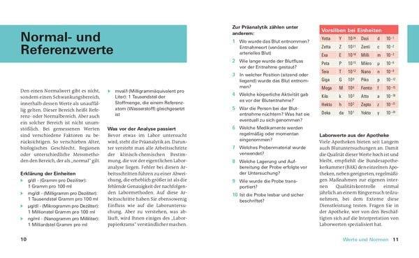 Meine Laborwerte