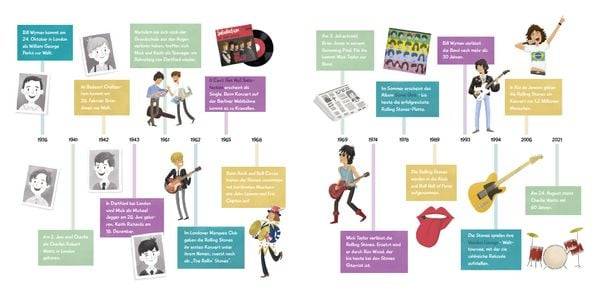 Ella & Ben und die Rolling Stones – Von wilden Pferden, rollenden Steinen und ausgestreckten Zungen