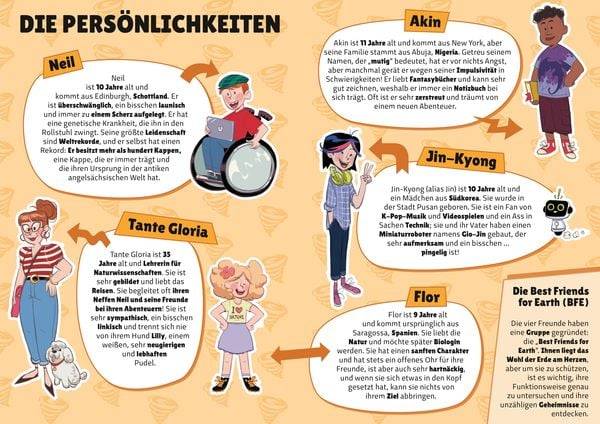 Wildes Wetter. Entdecke die extremsten Phänomene (Kreativ lernen mit Comics)