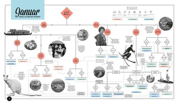 LONELY PLANET Bildband Wann am besten wohin?