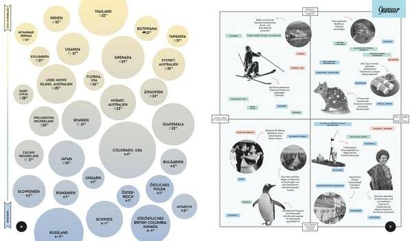 LONELY PLANET Bildband Wann am besten wohin?