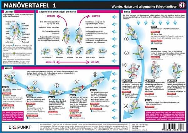 Info-Tafel-Set Manöver unter Segel