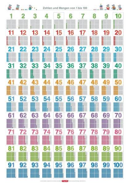 Fragenbär-Lernposter: Zahlen und Mengen von 1 bis 100.