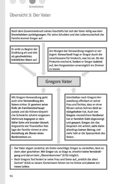 Lektürehilfen Franz Kafka, 'Die Verwandlung'. Interpretationshilfe für Oberstufe und Abitur