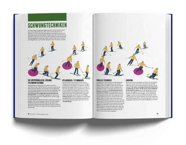 Das Skibuch