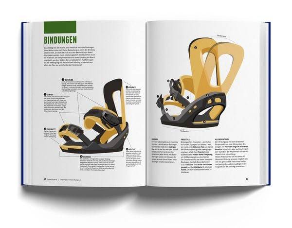Das Skibuch