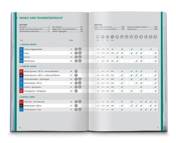KOMPASS Wanderführer Golf von Neapel, Ischia, Capri, Halbinsel Sorrent, Amalfi-Küste und Cilento, 60 Touren mit Extra-Tourenkarte