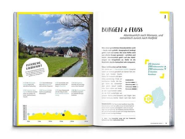 KOMPASS Radvergnügen rund um Nürnberg