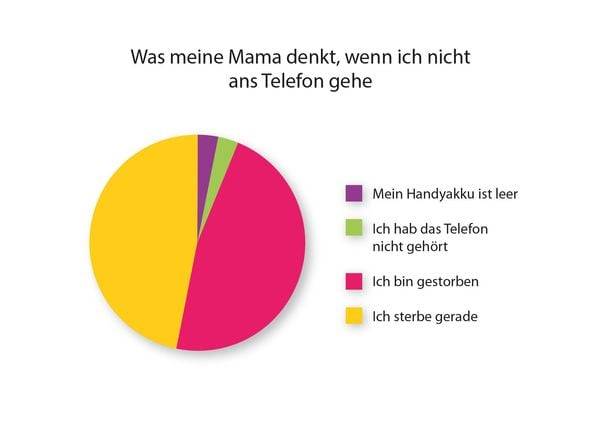 Was wir tun, wenn die Fernbedienung nicht mehr geht