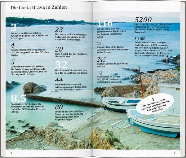 DuMont direkt Reiseführer Costa Brava