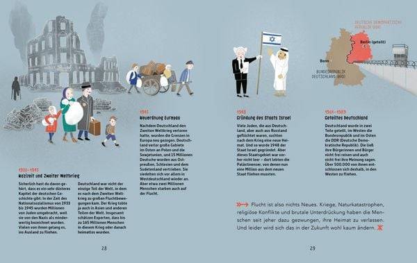 Wir mussten flüchten