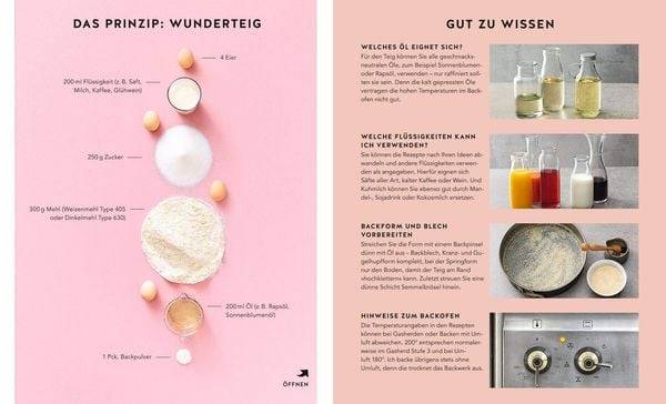 1 Teig – 50 Kuchen