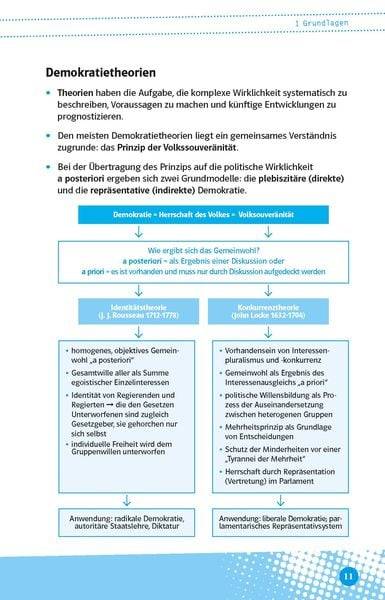 Abi last minute Politik und Sozialkunde