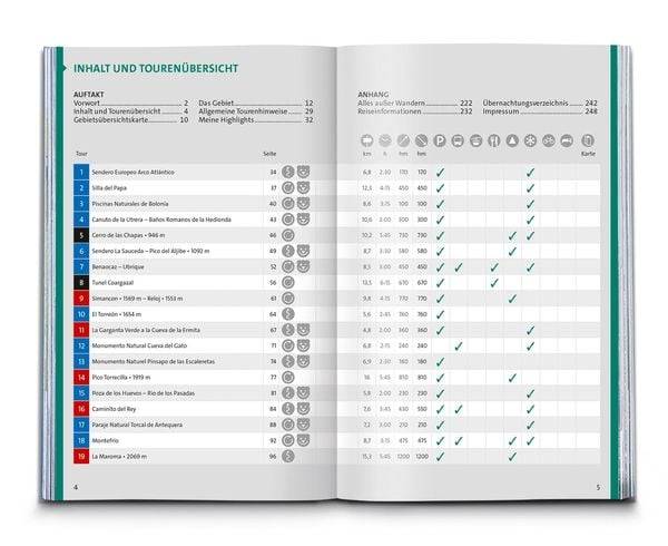 KOMPASS Wanderführer Südliches Andalusien, Costa de la Luz, Costa del Sol, Costa Tropical und Costa Almeria, 55 Touren mit Extra-Tourenkarte
