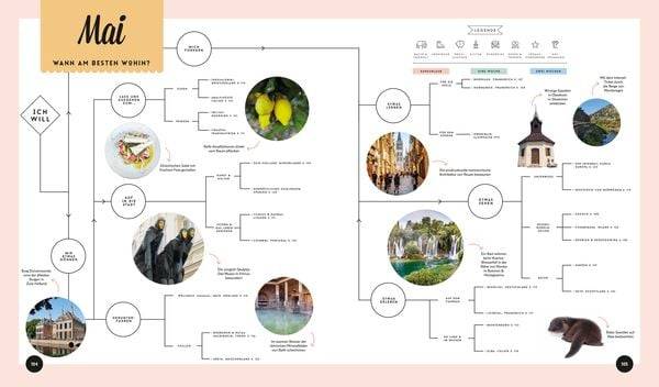 LONELY PLANET Bildband Wann am besten wohin Europa