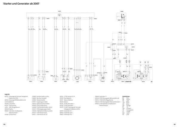 BMW R1200 GS, Adventure 2004-2013, Reparaturanleitung
