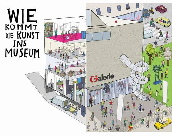 Wie kommt die Kunst ins Museum?