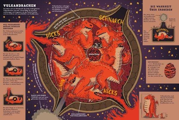 Was für unfassbare Sachen echte Drachen gerne machen