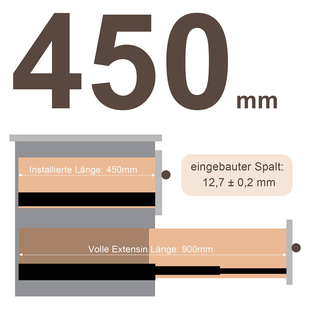 Diagramm mit einer 450-mm-Komponente: Einbaulänge 450 mm, Einbauspalt 12,7 ± 0,2 mm und vollständige Ausfahrlänge 900 mm.