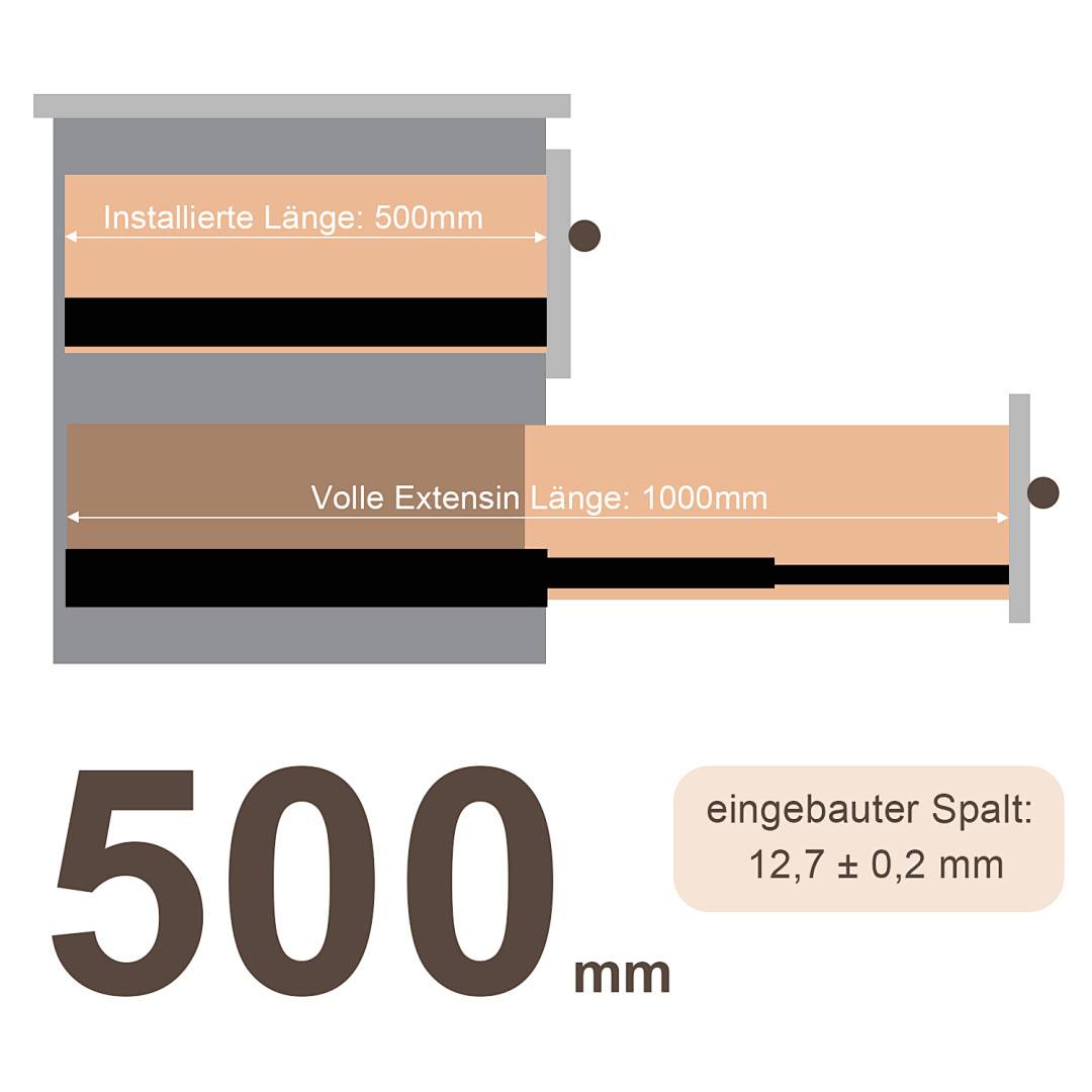 Diagramm einer Schiebebaugruppe mit installierter Länge 500 mm und maximaler Ausfahrlänge 1000 mm, mit einem Installationsspalt von 12,7 ± 0,2 mm.