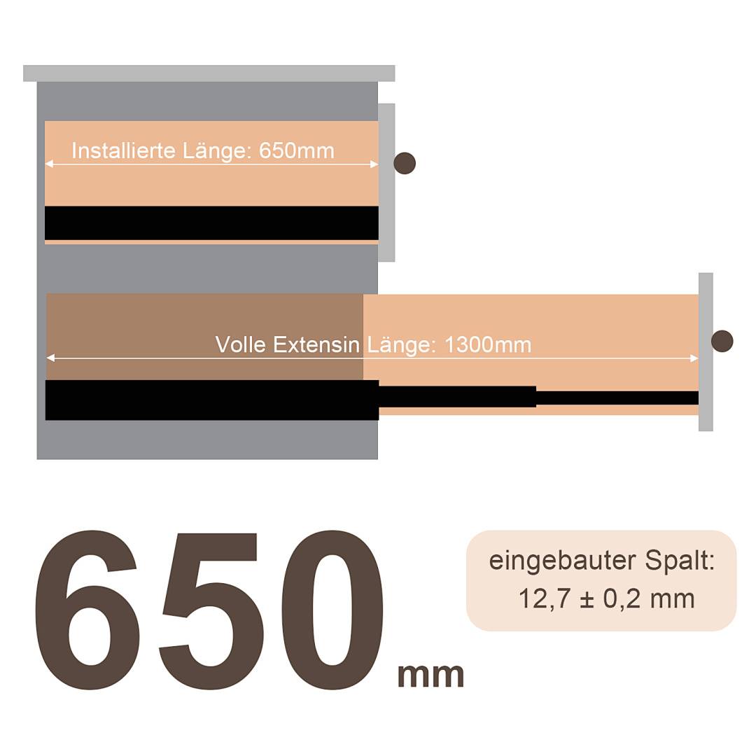 Diagramm, das die installierte Länge einer Schubladenschiene von 650 mm und die vollständige Ausfahrlänge von 1300 mm zeigt, mit integriertem Spiel von 12,7 ± 0,2 mm.