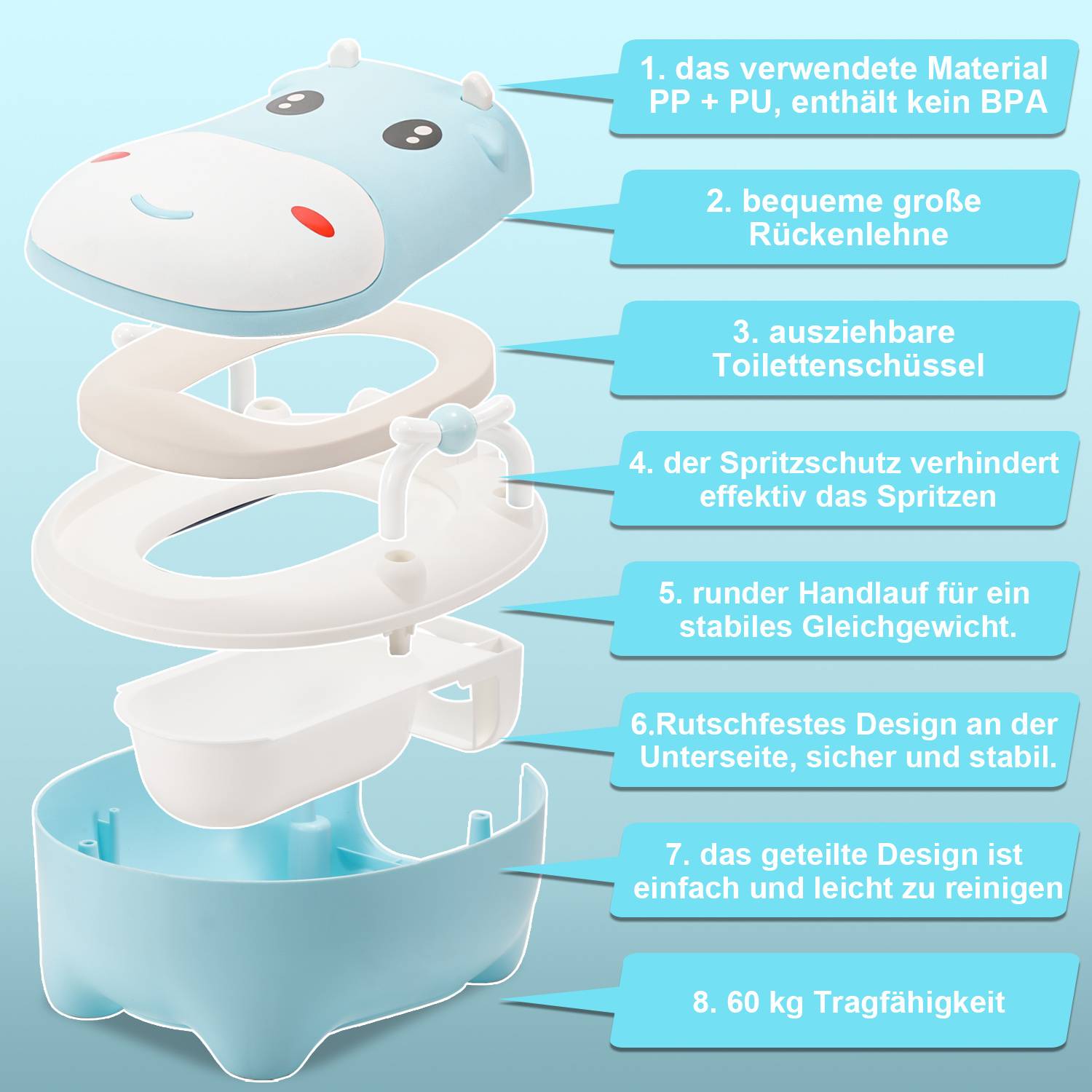 Illustrierte Kleinkind-Toilettenstuhl-Explosionszeichnung mit 8 gekennzeichneten deutschen Merkmalen: BPA-freies PP+PU, hohe Rückenlehne, herausziehbare Toilettenschüssel, Spritzschutz, Griff, rutschfeste Basis, leicht zu reinigende geteilte Konstruktion, 60 kg Tragfähigkeit.