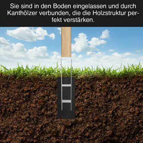 Pfostenanker 121mm 8 Stück Pfostenhalter Pfostenträger Pfostenschuhe H-Anker für Carports Pfahlbauten Wildtürme Zäune Pergola Pfostenanker 121mm 8 Stück Pfostenhalter Pfostenträger Pfostenschuhe H-Anker für Carports Pfahlbauten Wildtürme Zäune Pergola