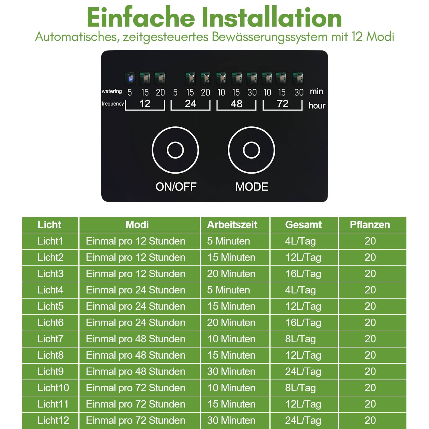 Solar Bewässerungssystem Automatische Tröpfchenbewässerung system Bewässerungssystem Garten mit 12 Timer-Modi +20m Schlauch für Garten Balkon Pfl