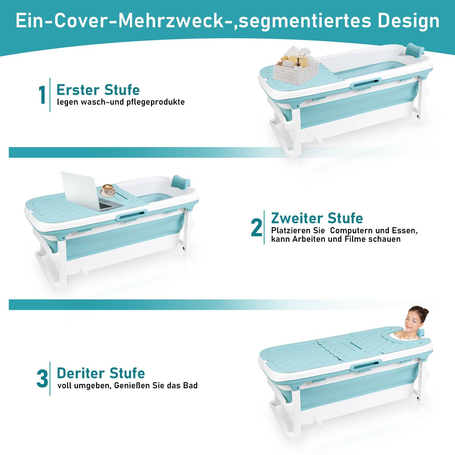 Infografik einer segmentierten Abdeckung für eine Badewanne mit drei Verwendungszwecken: Stufe 1 lagert Wasch- und Pflegeprodukte, Stufe 2 hält einen Computer und Lebensmittel, Stufe 3 umhüllt das Bad vollständig zum Einweichen.