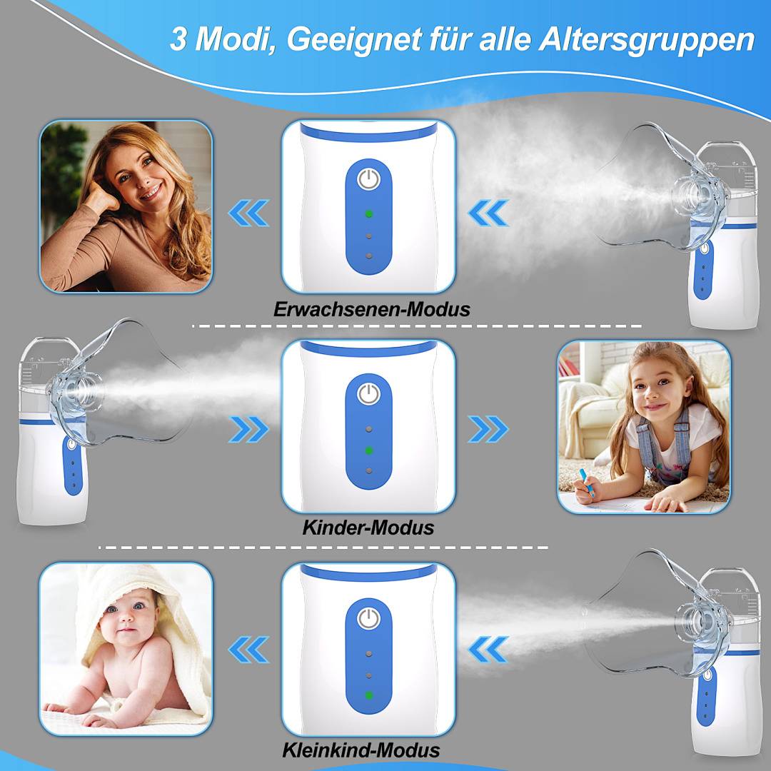 Infografik eines tragbaren Sprühventilatoren mit drei Modi für alle Altersgruppen: Erwachsenen-Modus, Kinder-Modus und Kleinkind-Modus.
