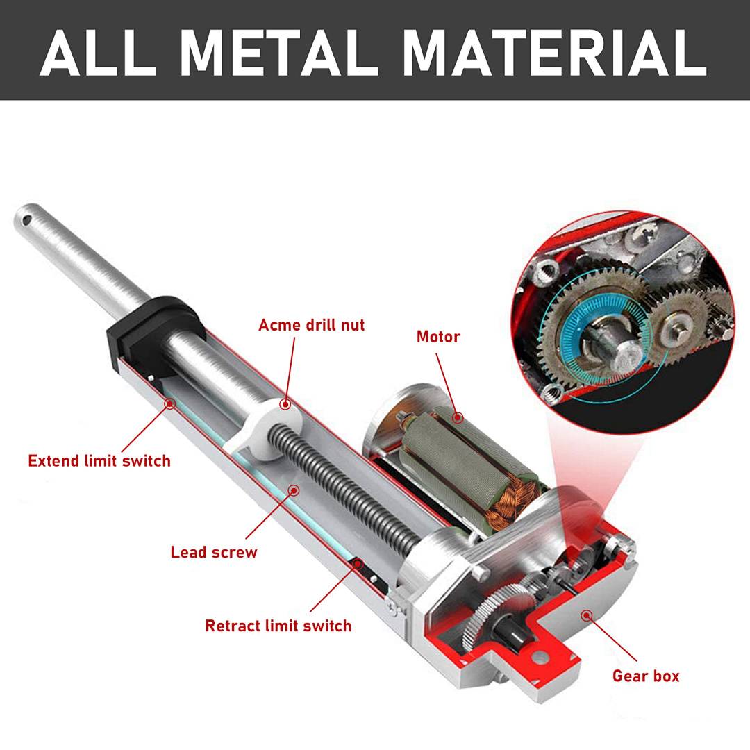 Illustration eines Linearaktors aus Metall mit beschrifteten Teilen: Kugelgewindespindel, Acme-Gewindeschraub-Mutter, Motor, Getriebe, Ausfahrend-Endschalter und Einfahrend-Endschalter.