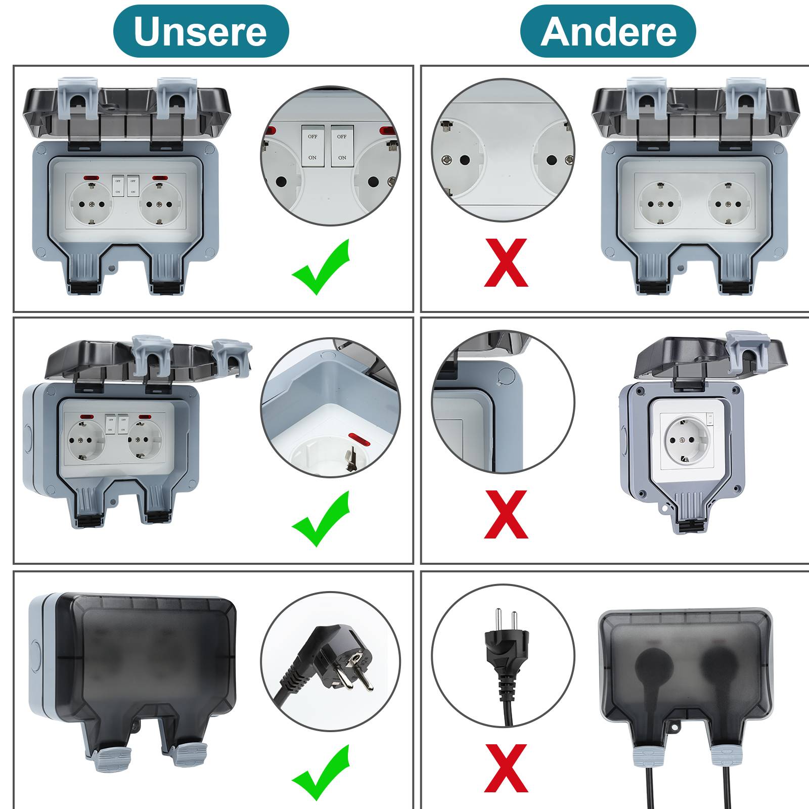 2X Außensteckdose Gartensteckdose Outdoor Steckdose IP66 16A Wasserdicht Staubdicht Wandsteckdose 2 Loch mit Schalter