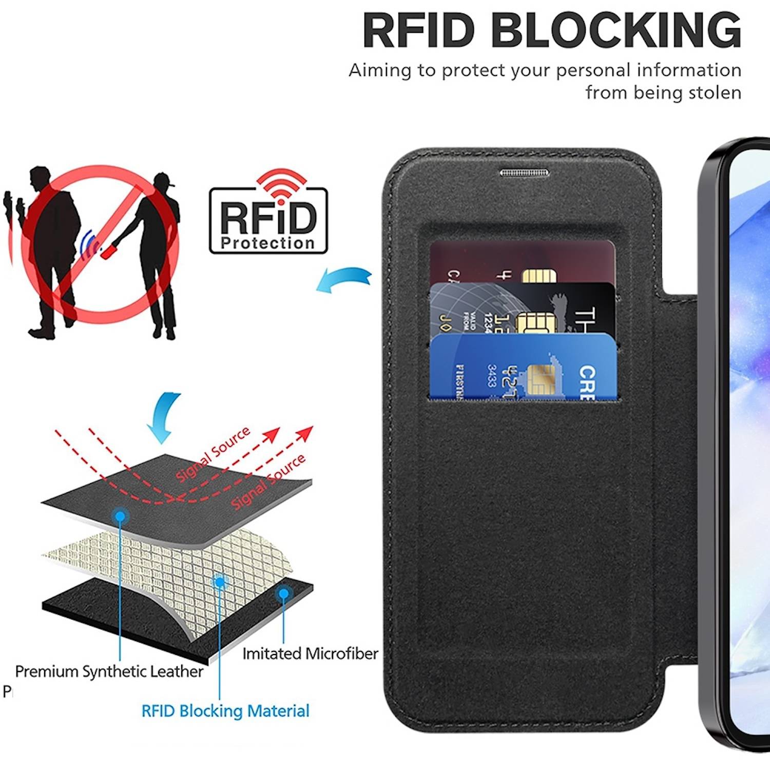 Für Samsung Galaxy A55 360 Grad Full Magsafe Anti Datenklau Schwarz