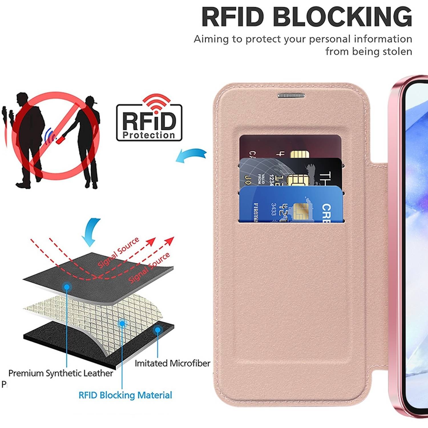 Für Samsung Galaxy A55 360 Grad Full Magsafe Anti Datenklau Hülle Rosa
