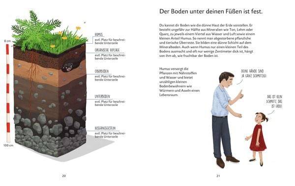 Unser größter Schatz: Der Boden