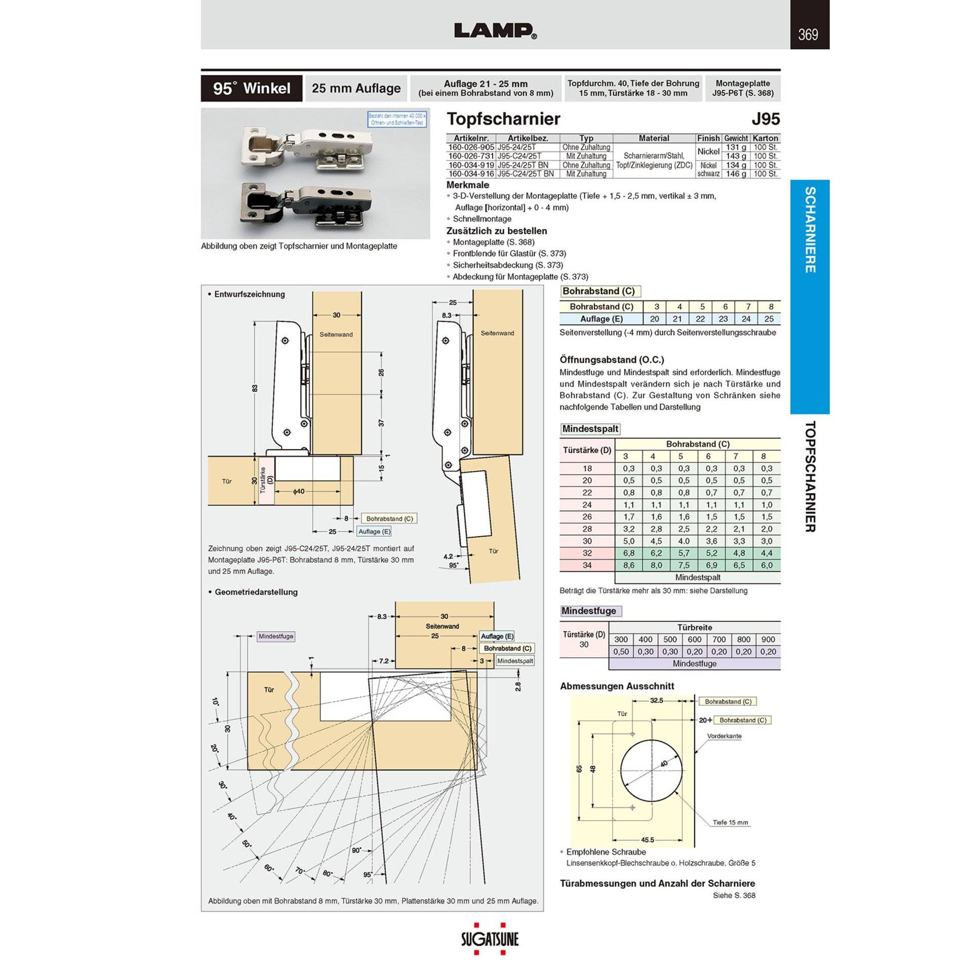 Sugat Topfscharnier vernickelt 25 mm Auflage mit Zuh. J95-C24/25T