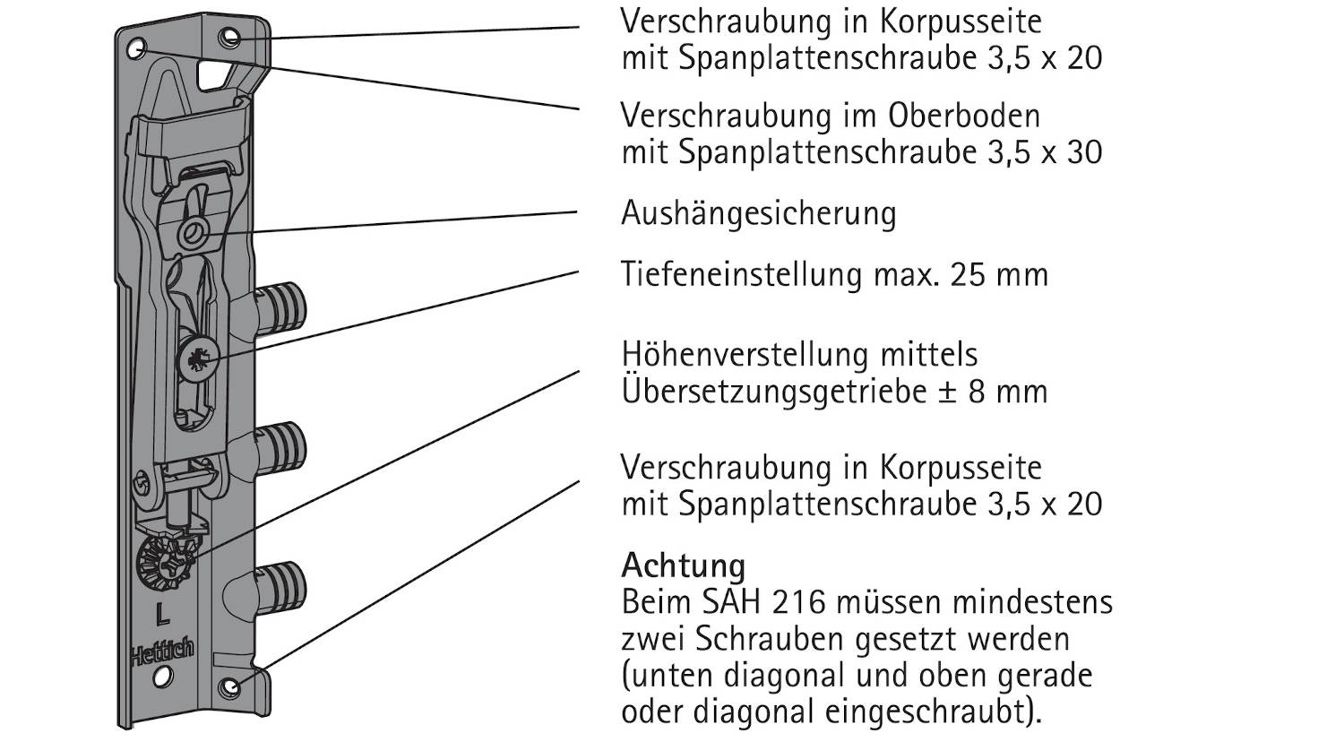 Schrankaufhänger SAH 216 mit Aushängesicherung