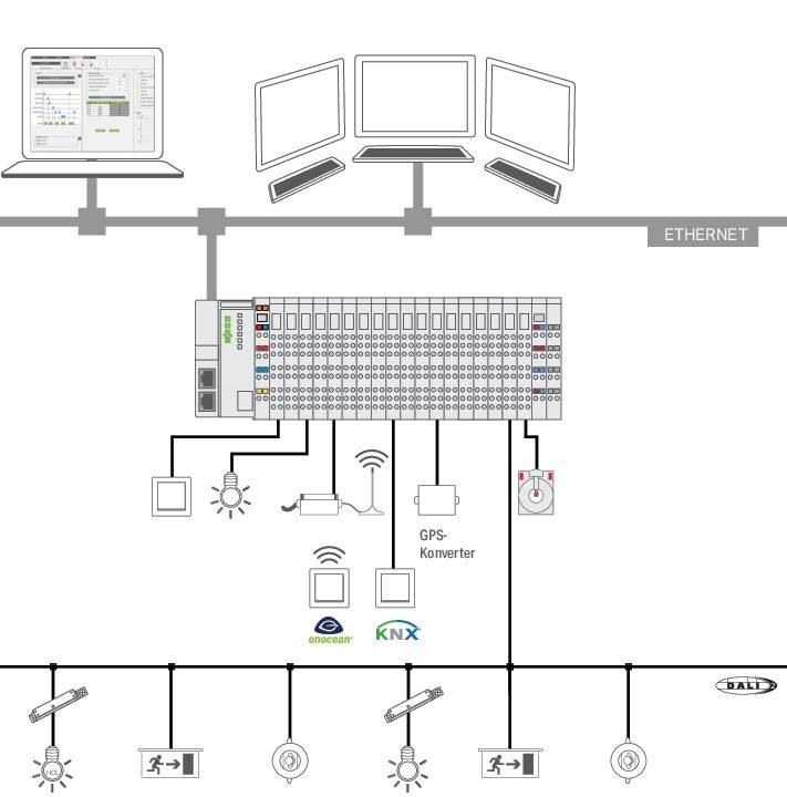 WAGO GmbH & Co. KG ApplicationLightingManag. 2759-205/261-1000