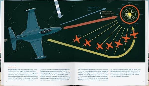 Das Flugzeugebuch
