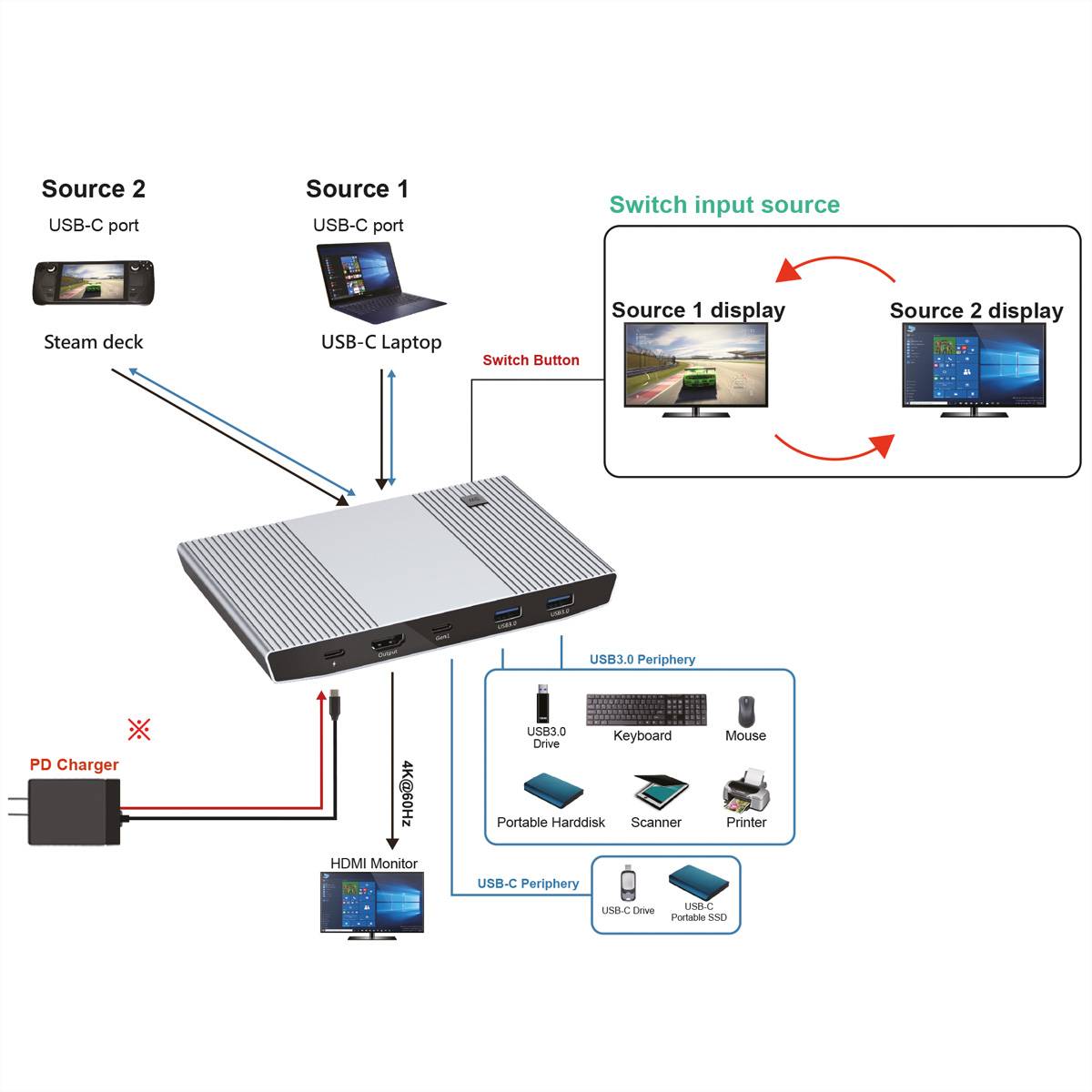 ROLINE KVM Switch, HDMI 4K, USB, 1 User - 2 Mobilgeräte