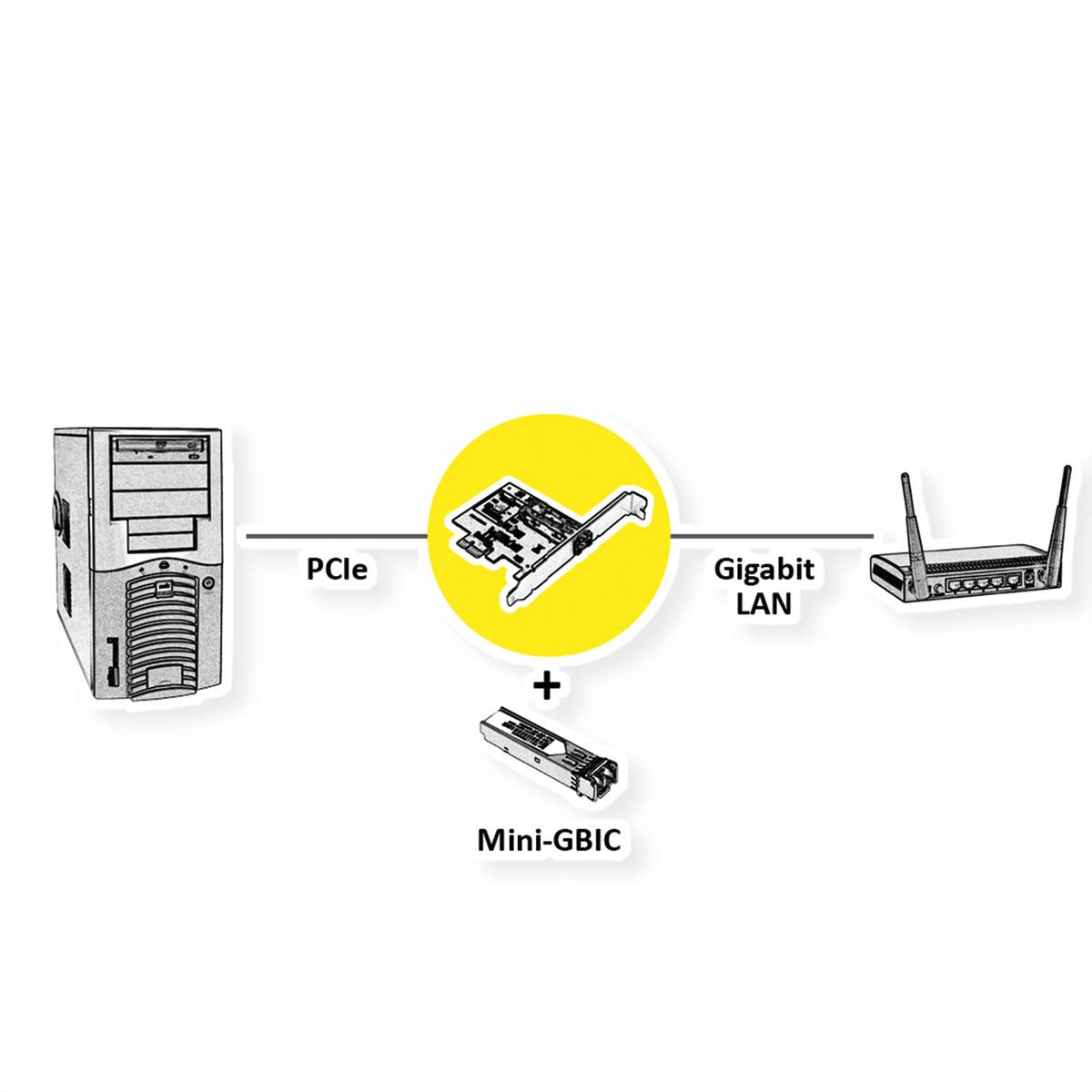 VALUE PCI-Express-Karte, 1Gigabit SFP Network Adapter