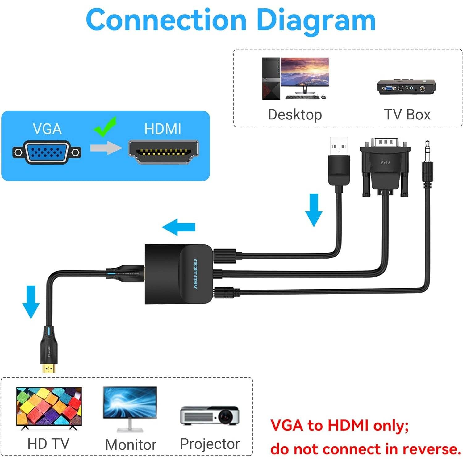 VGA-auf-HDMI-Adapter, VGA-Konverter mit Audiokabel 1 Meter